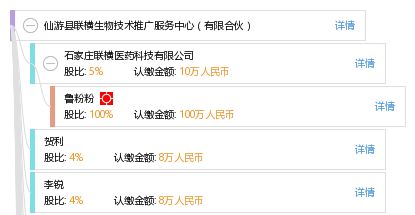 仙游縣聯(lián)橫生物技術(shù)推廣服務(wù)中心 有限合伙模式下的教育咨詢探索