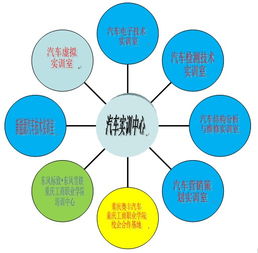 汽車實訓(xùn)中心與汽車檢測與維修應(yīng)用技術(shù)推廣中心簡介及教育咨詢服務(wù)